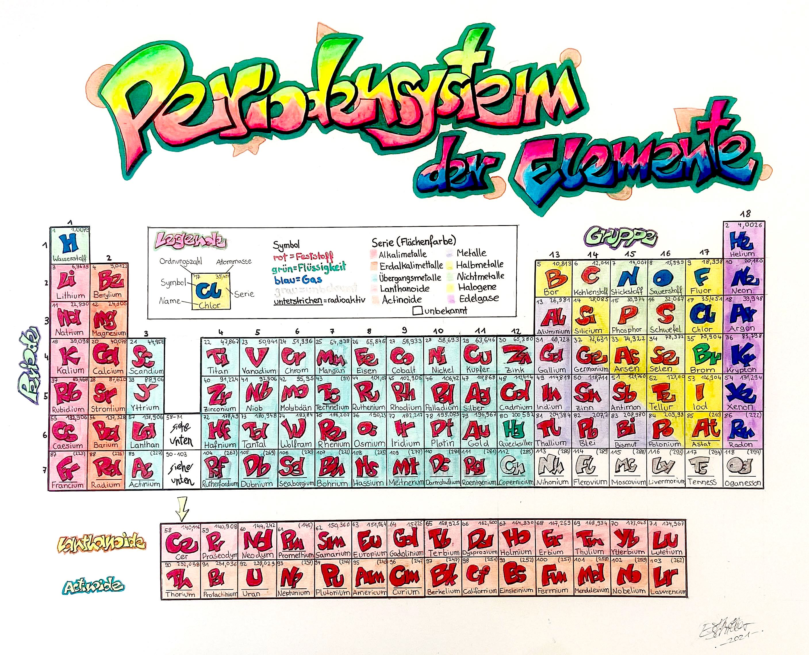 Graffiti periodic table